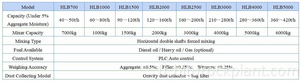 asphalt mixing plant